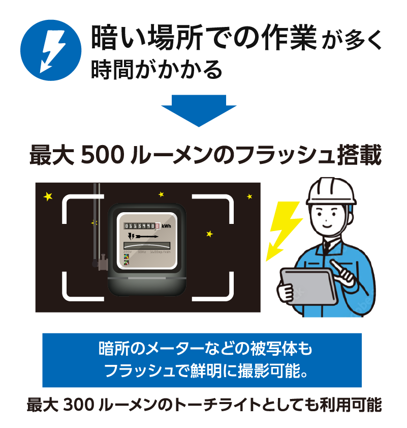 暗い場所での作業が多く時間がかかる